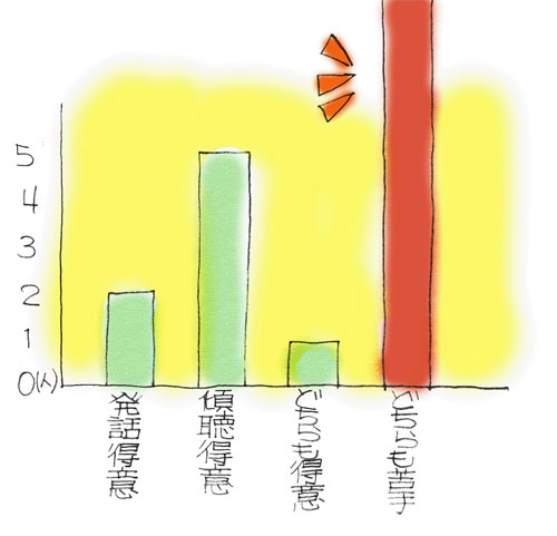 発話と傾聴に関するアンケートのイラスト