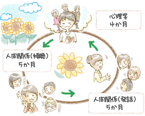 WEBひまわりクラスのサイクル