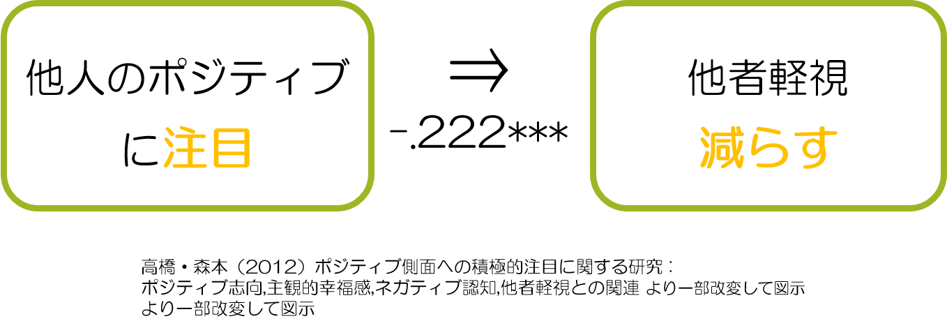 ポジティブシンキングと他者軽視