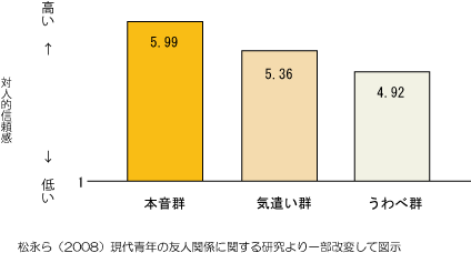 本音を見抜く7つの方法を公認心理師が解説 ダイコミュ人間関係