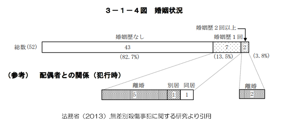 孤独感犯罪　B