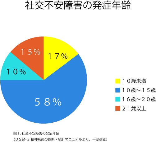 人が怖い　