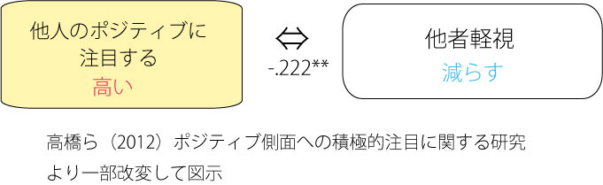 褒め上手になる8の方法を公認心理師が解説 ダイコミュ人間関係