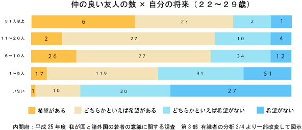 孤独感　友人希望