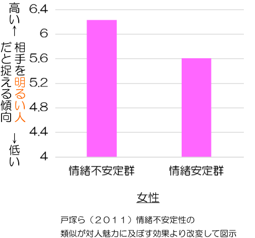 情緒不安定　克服