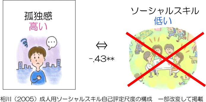 ぼっちで辛い 改善する６つの方法を公認心理師が解説 ダイコミュ人間関係