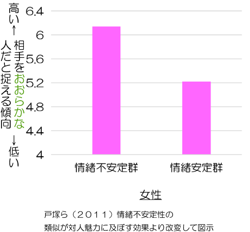 冷静に行動する