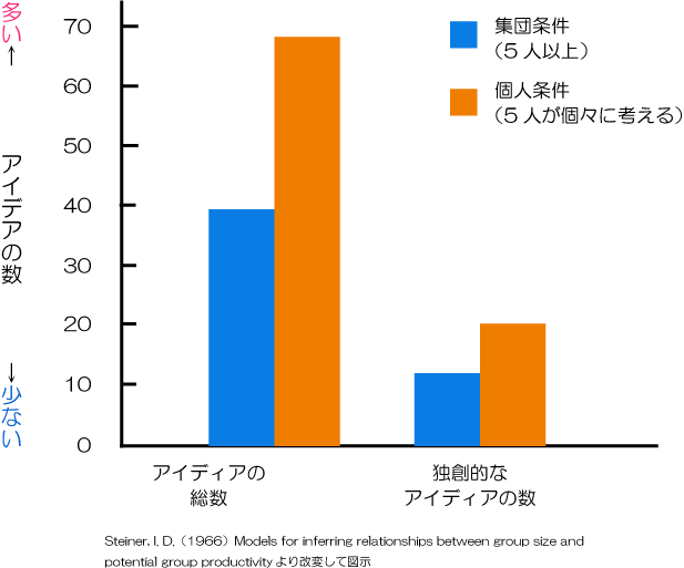 孤独のメリット