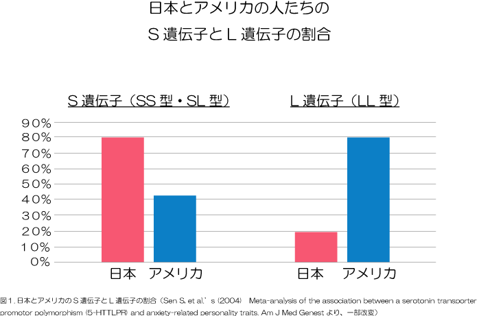 悲観的で疲れる方へ 性格を直す５つの方法を公認心理師が解説 ダイコミュ心理相談