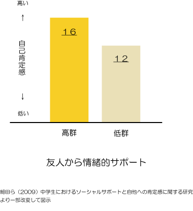 褒める言葉　効果