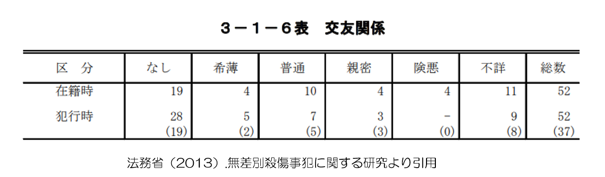 孤独感犯罪　A