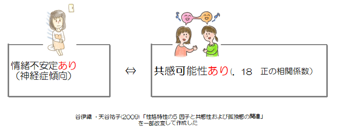 情緒不安定な人 男女への接し方 ５つの対応策 ダイコミュ心理相談