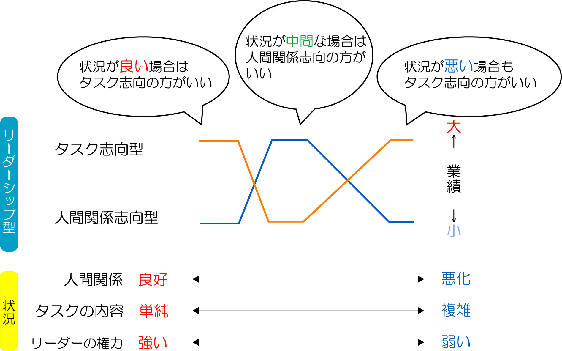 リーダーシップ入門 管理職 経営者の方向け ダイコミュビジネスコミュニケーション