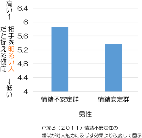 気分を安定させよう