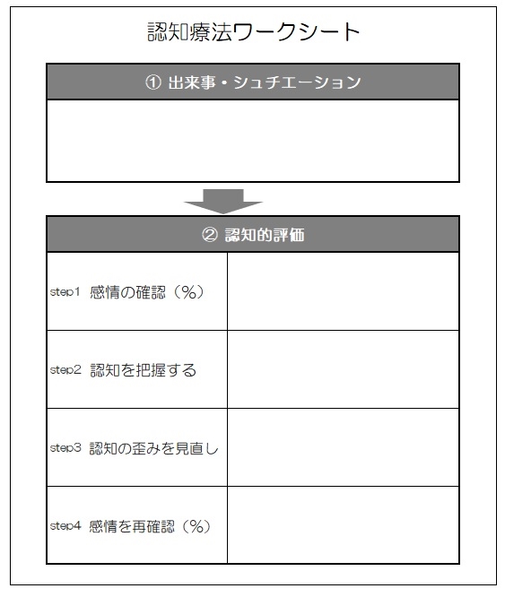 認知療法ワークシート