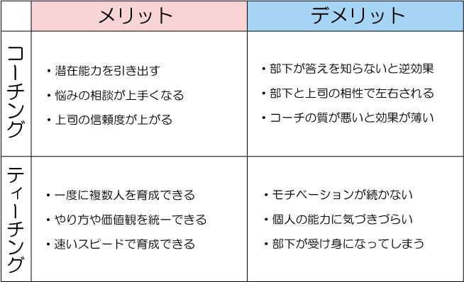 コーチング,ティーチングのメリットデメリット