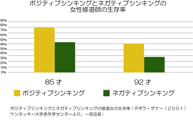 悲観的になってしまう,研究