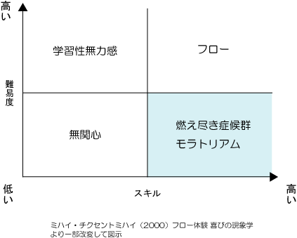 無気力症候群の原因と診断 チェック 改善策を公認心理師が解説