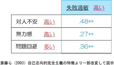 無気力５