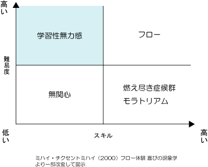 無気力になる3大原因と改善するための対策 診断もあり ダイコミュ心理相談