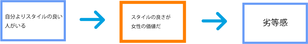 劣等感が強い人の特徴 過剰な比較癖 を認知療法で改善 コミュニケーション能力知恵袋 劣等感が強い人の特徴 過剰な比較癖 を認知療法で改善 コミュニケーション能力知恵袋