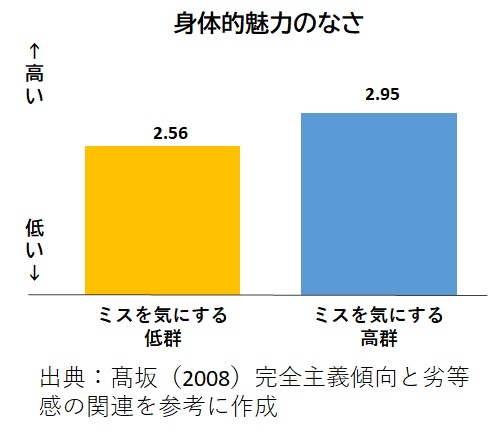 劣等感の意味とは 心理学研究 ダイコミュ用語集