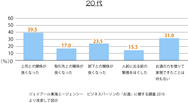 飲み会嫌いの方向け 6つの楽しむ方法を公認心理師が解説 ダイコミュ人間関係相談