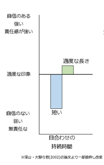 目を見て話す心理と効果を上げる7つの方法を公認心理師が解説 ダイコミュ相談室