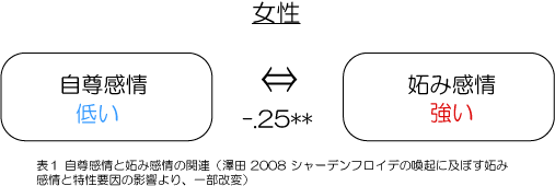 妬み 嫉みをなくす方法 やめたい方へ ダイコミュ心理相談