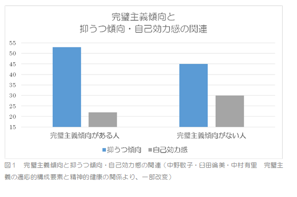 完璧主義と精神疾患