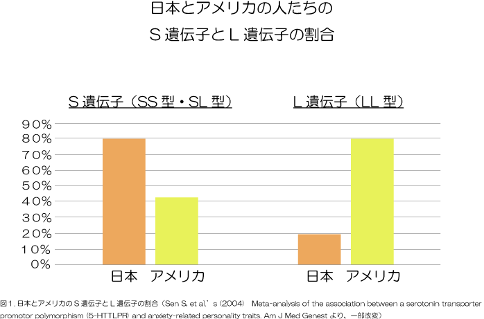 遺伝子と人見知り