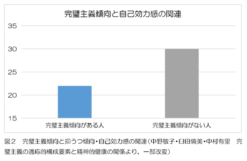 完璧主義　特徴