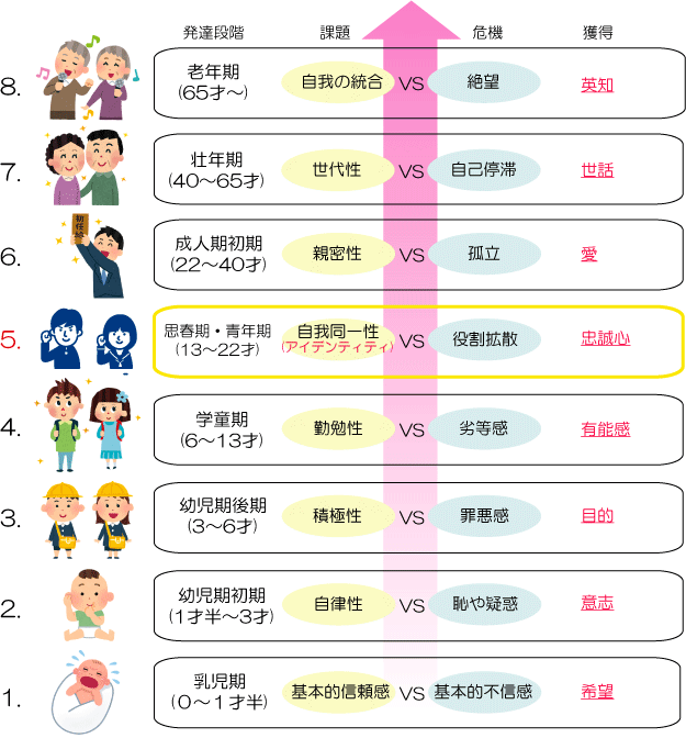 アイデンティティ 意味