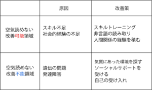 空気が読めない・KYな人の原因と治す方法,発達障害,病気を公認心理師が解説