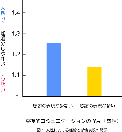 感謝の気持ち　高める