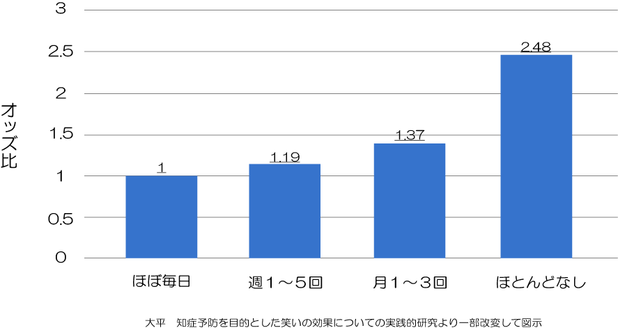 笑顔　作り方