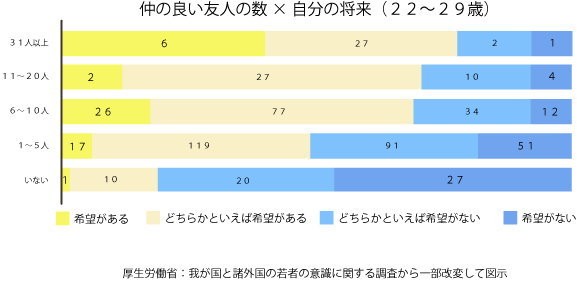 虚しい時の４つの対処法を公認心理師が解説 人生を豊かに ダイコミュ心理相談