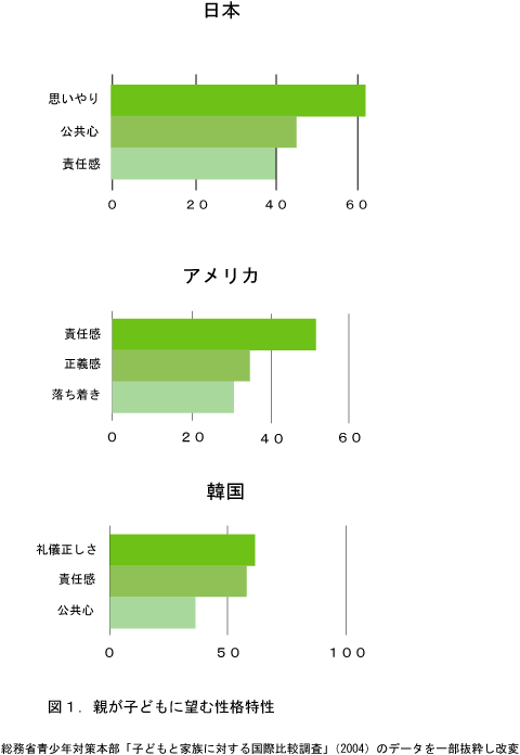 協調性の意味とは ダイコミュ用語集