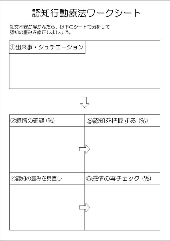 社交不安ワークシート