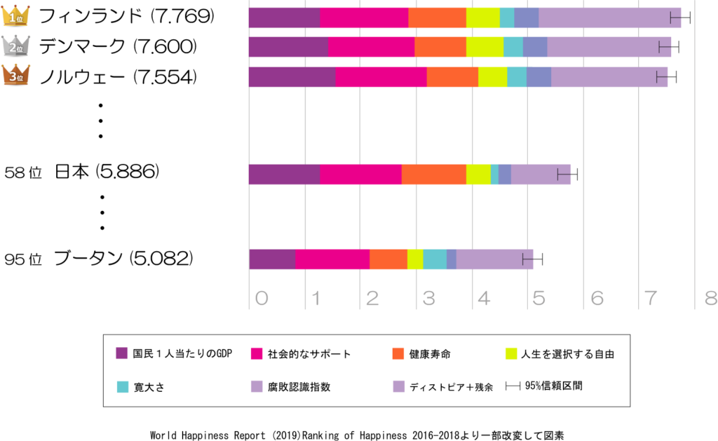 ブータン王国から学ぶ幸福論