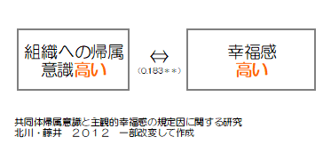 と 帰属 は 意識 満足度も仕事の質も高める「帰属意識」を醸成するには