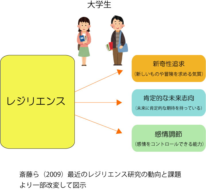 レジリエンスモデルの意味とは？鍛え方を解説①