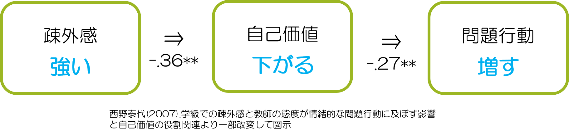 全く友達がいない　疎外感