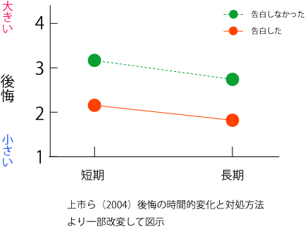 優柔不断　なぜ