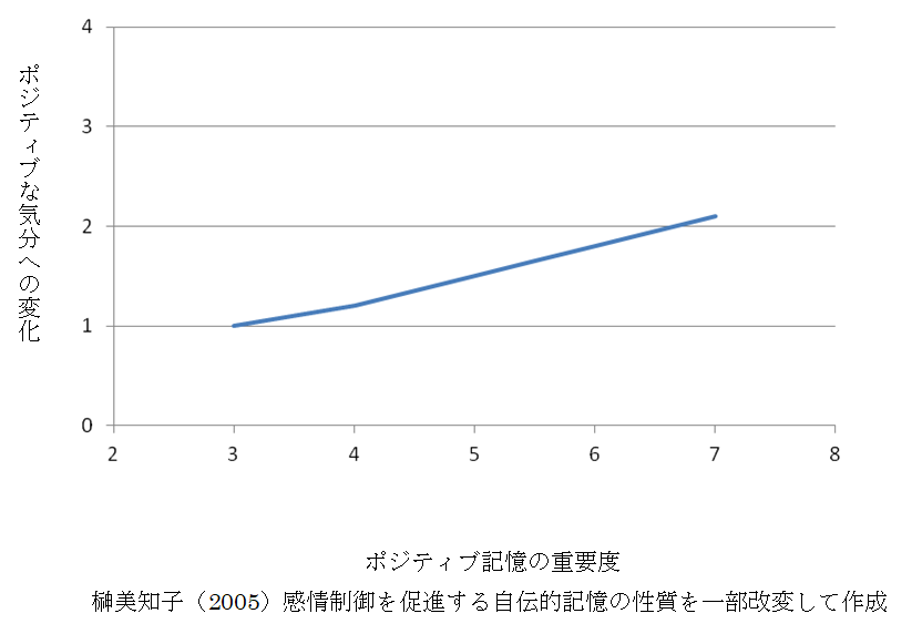 悲しい気持ち　抑える