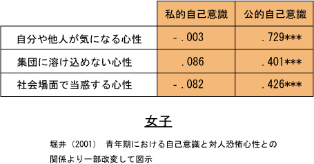 自意識過剰を治す方法 原因や特徴を公認心理師が解説 ダイコミュ心理相談