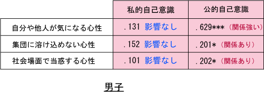 赤面症入門 簡易診断 治し方 原因や症状とは 公認心理師が解説