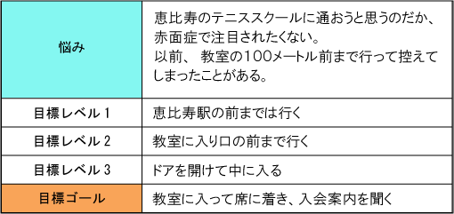 パニック障害 治し方