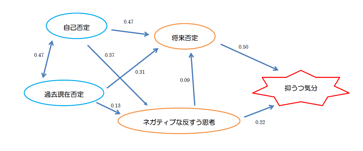 ネガティブ思考をやめたい方へ 改善する5つの方法 公認心理師監修 ダイコミュ心理相談