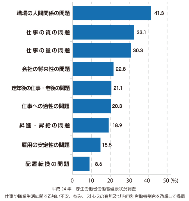 プレシャーとストレス要因